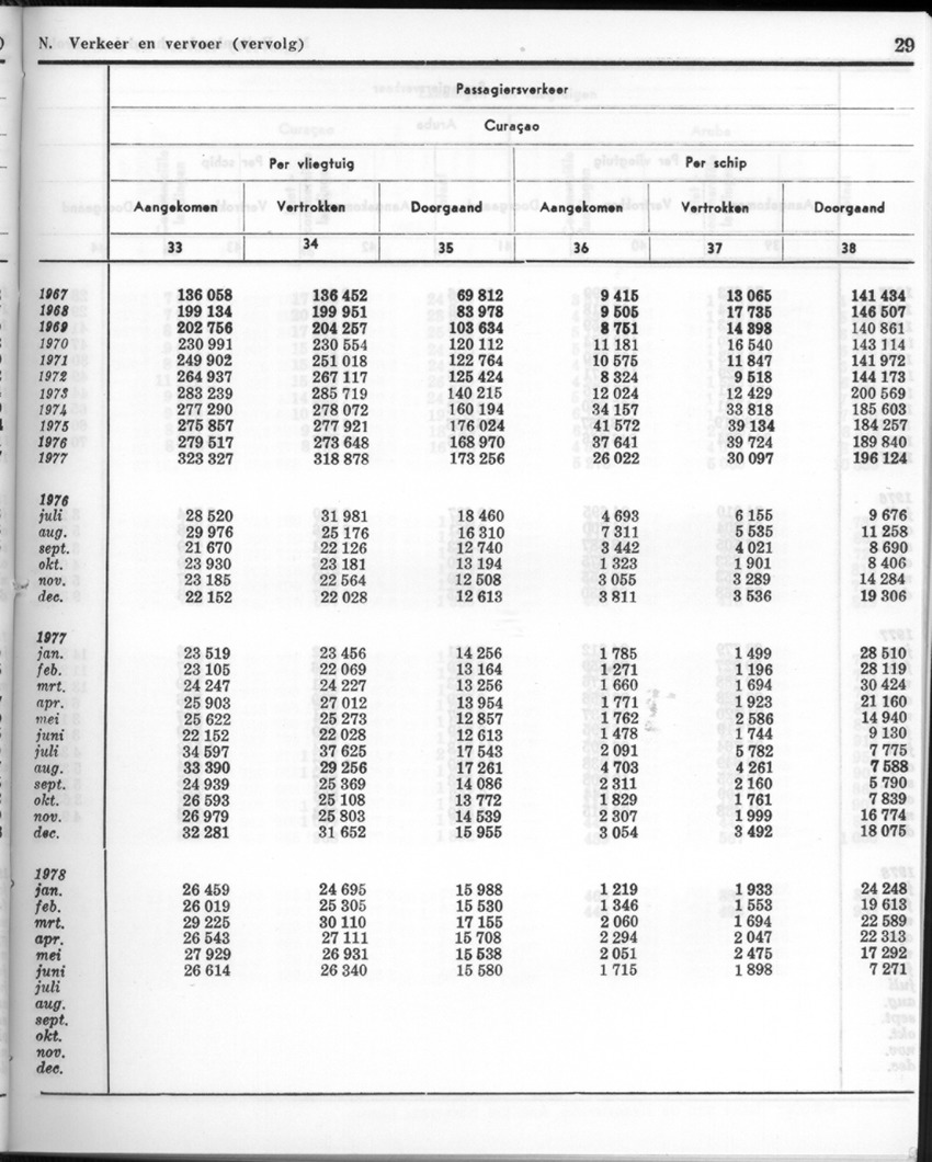 26 Jaargang No.1 - Juli 1978 - New Page