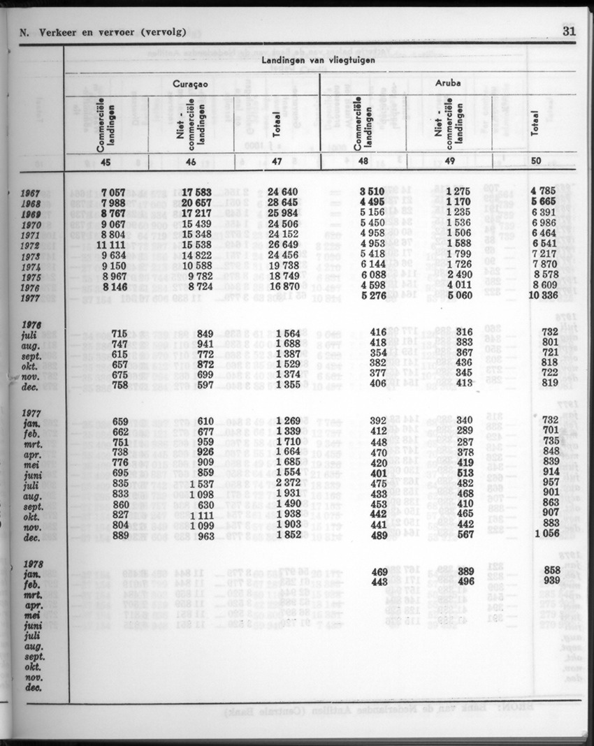 26 Jaargang No.1 - Juli 1978 - New Page
