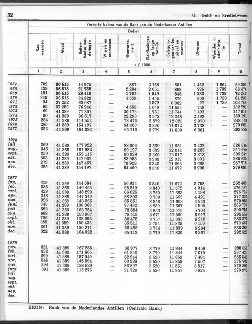 26 Jaargang No.1 - Juli 1978 - New Page