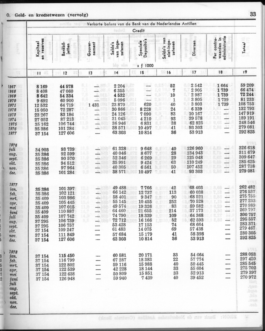 26 Jaargang No.1 - Juli 1978 - New Page