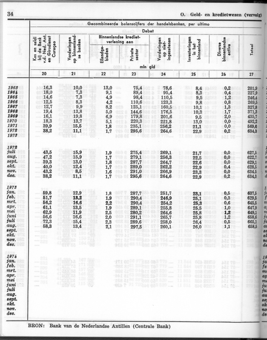 26 Jaargang No.1 - Juli 1978 - New Page