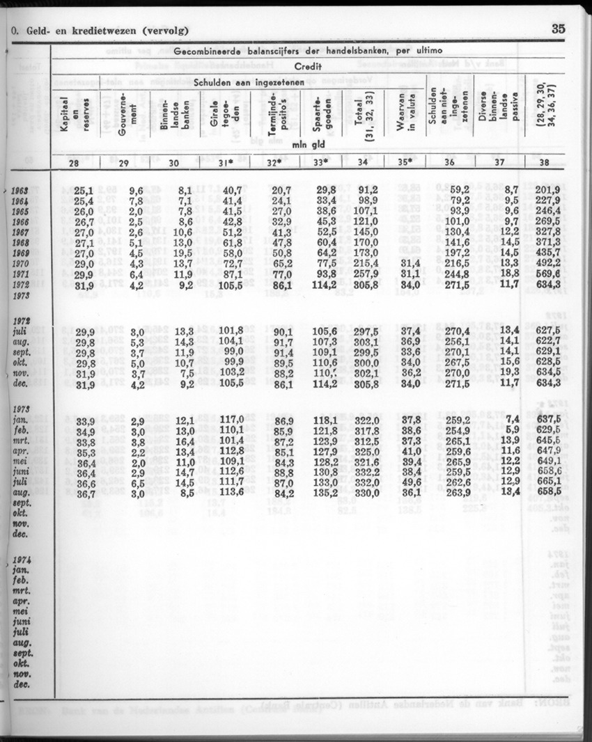 26 Jaargang No.1 - Juli 1978 - New Page