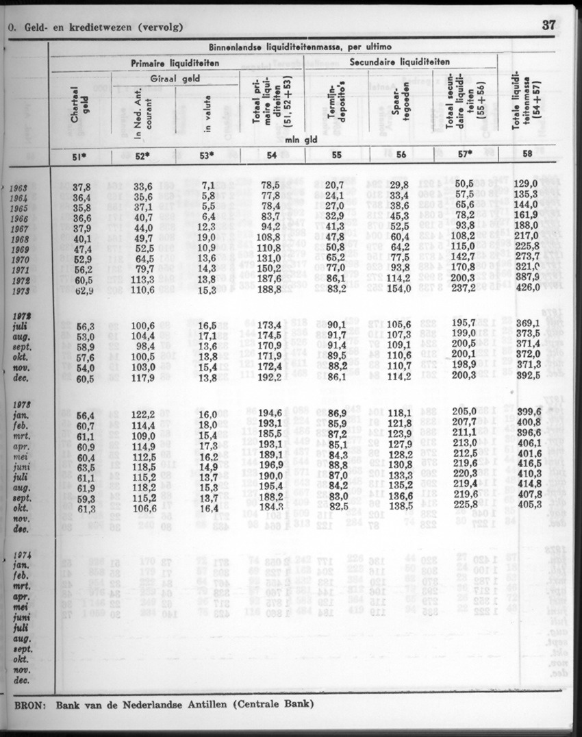 26 Jaargang No.1 - Juli 1978 - New Page