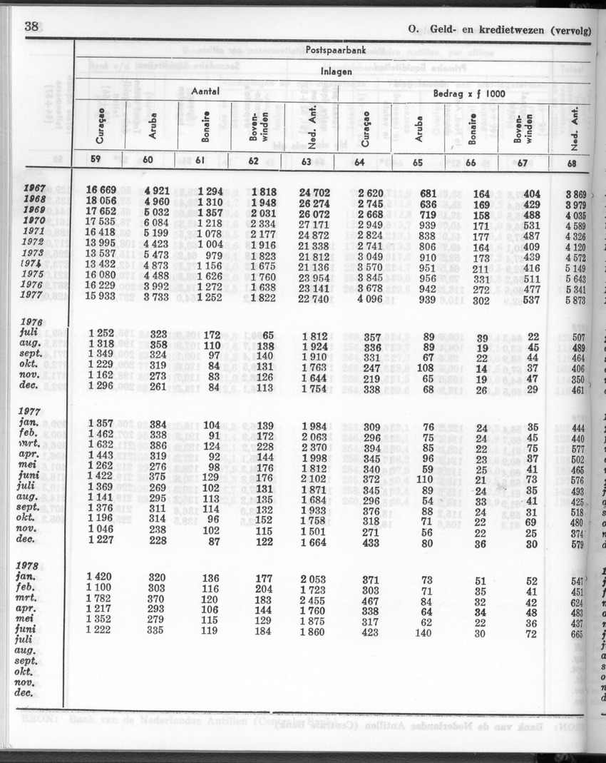 26 Jaargang No.1 - Juli 1978 - New Page