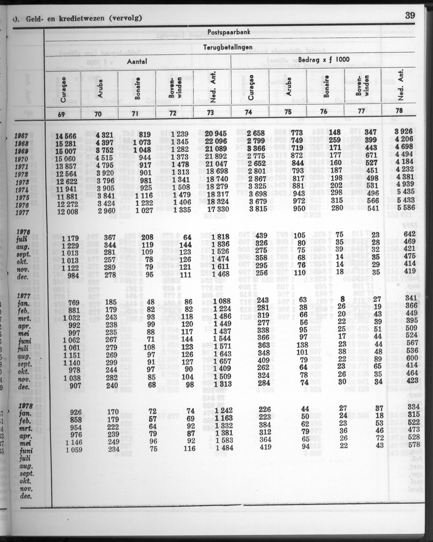 26 Jaargang No.1 - Juli 1978 - New Page