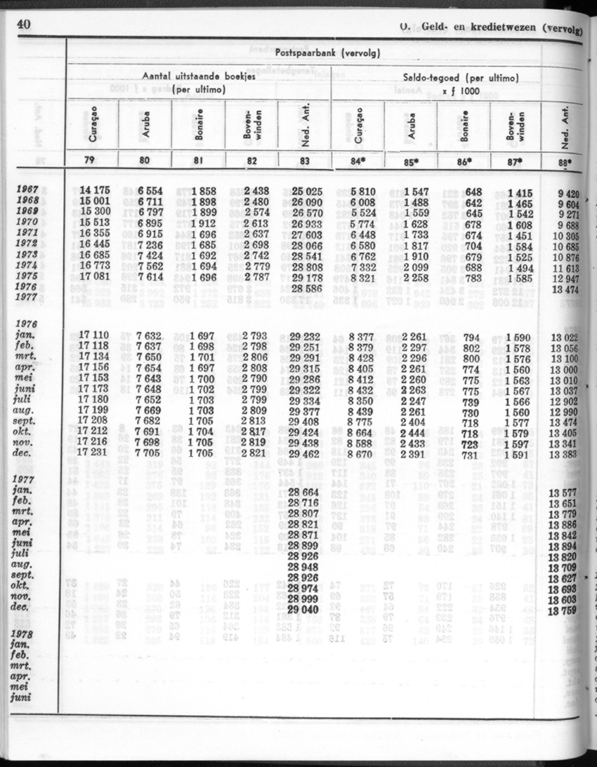 26 Jaargang No.1 - Juli 1978 - New Page