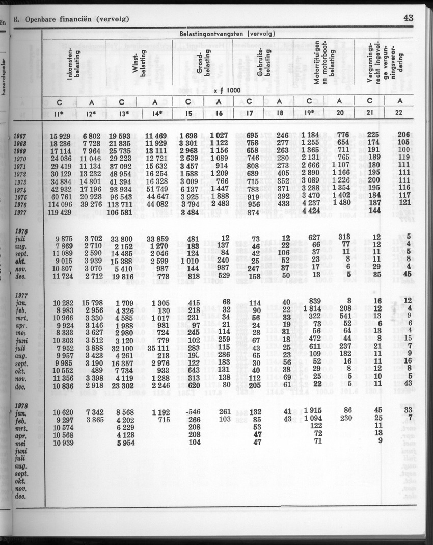 26 Jaargang No.1 - Juli 1978 - New Page