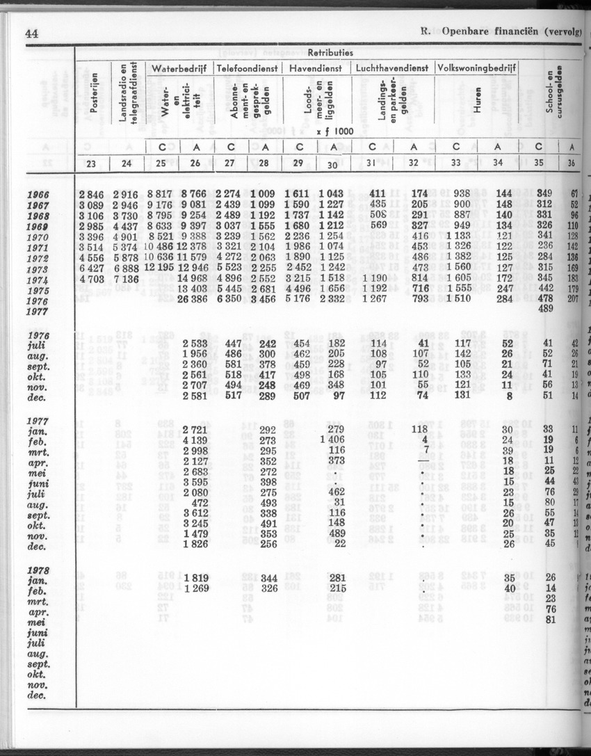 26 Jaargang No.1 - Juli 1978 - New Page