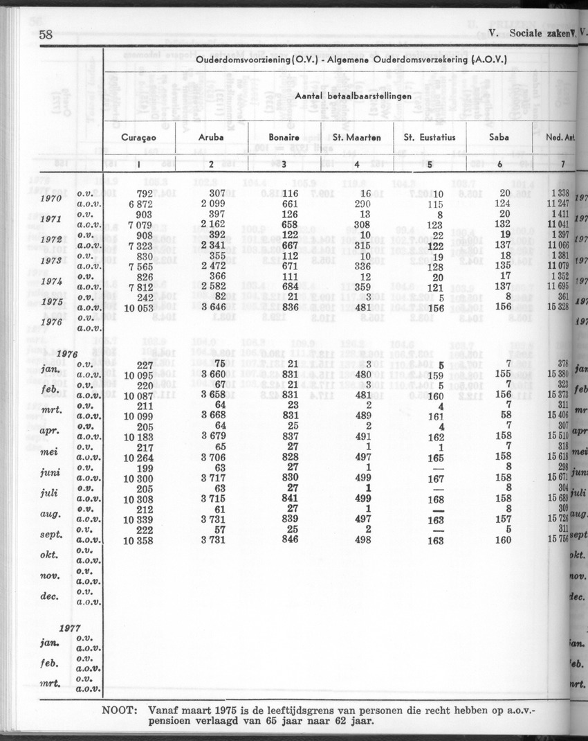 26 Jaargang No.1 - Juli 1978 - New Page