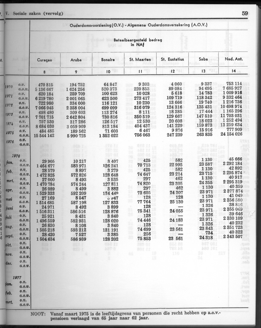 26 Jaargang No.1 - Juli 1978 - New Page
