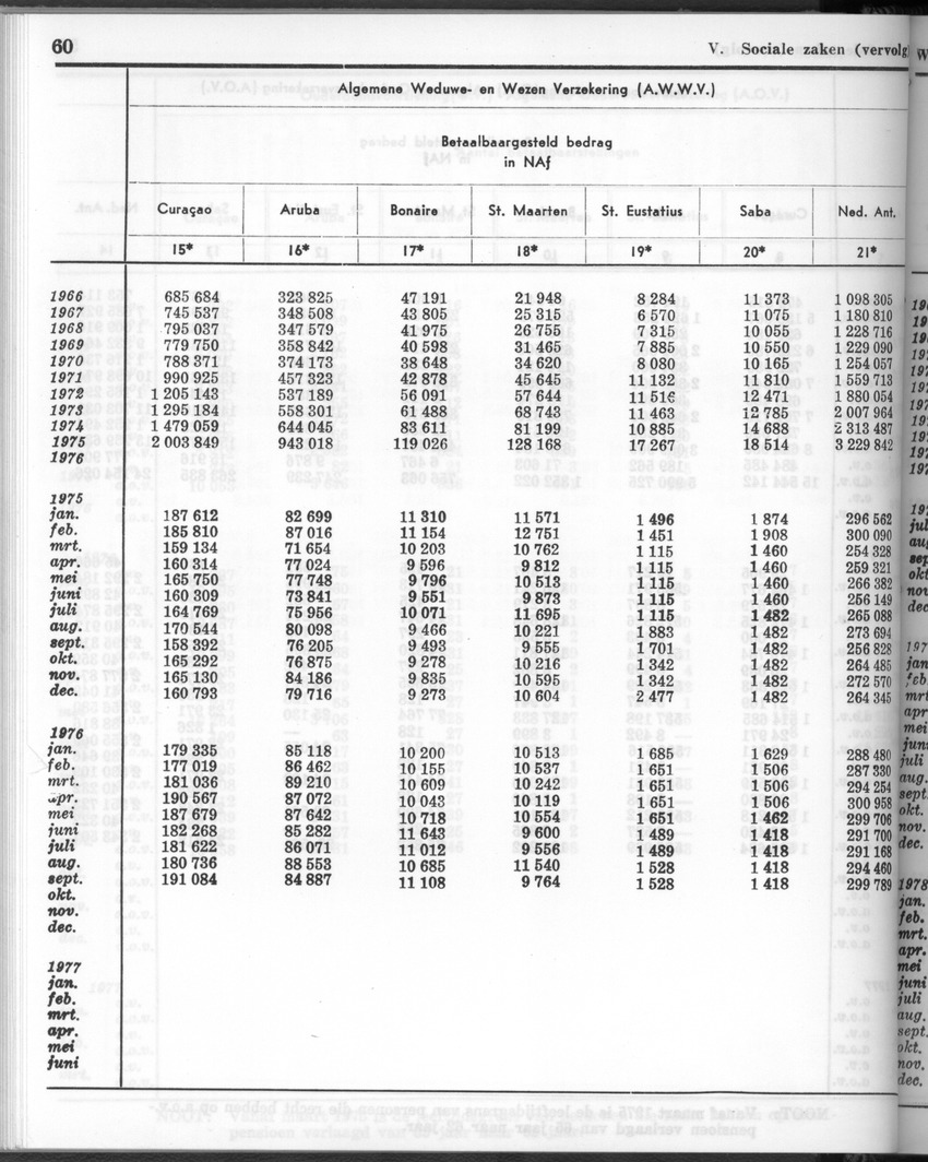 26 Jaargang No.1 - Juli 1978 - New Page