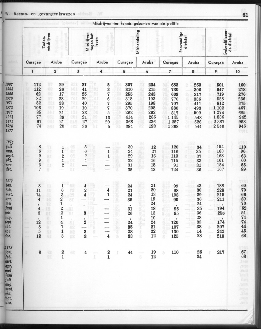 26 Jaargang No.1 - Juli 1978 - New Page