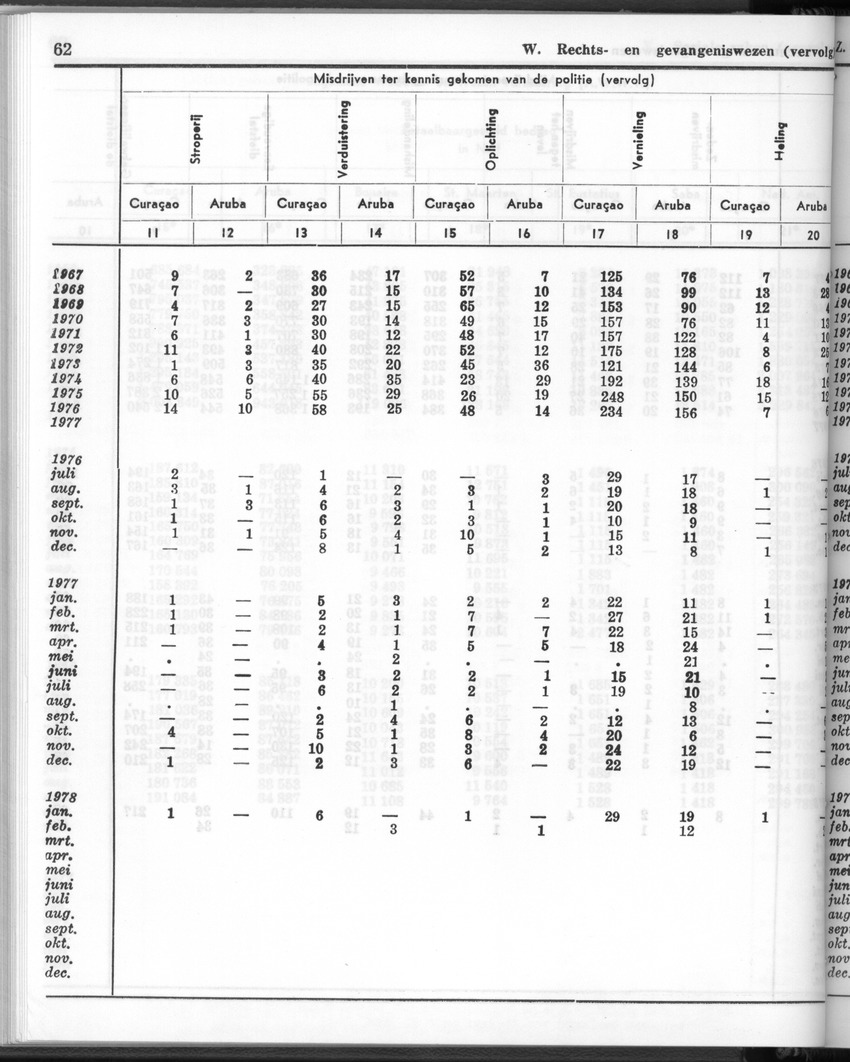 26 Jaargang No.1 - Juli 1978 - New Page