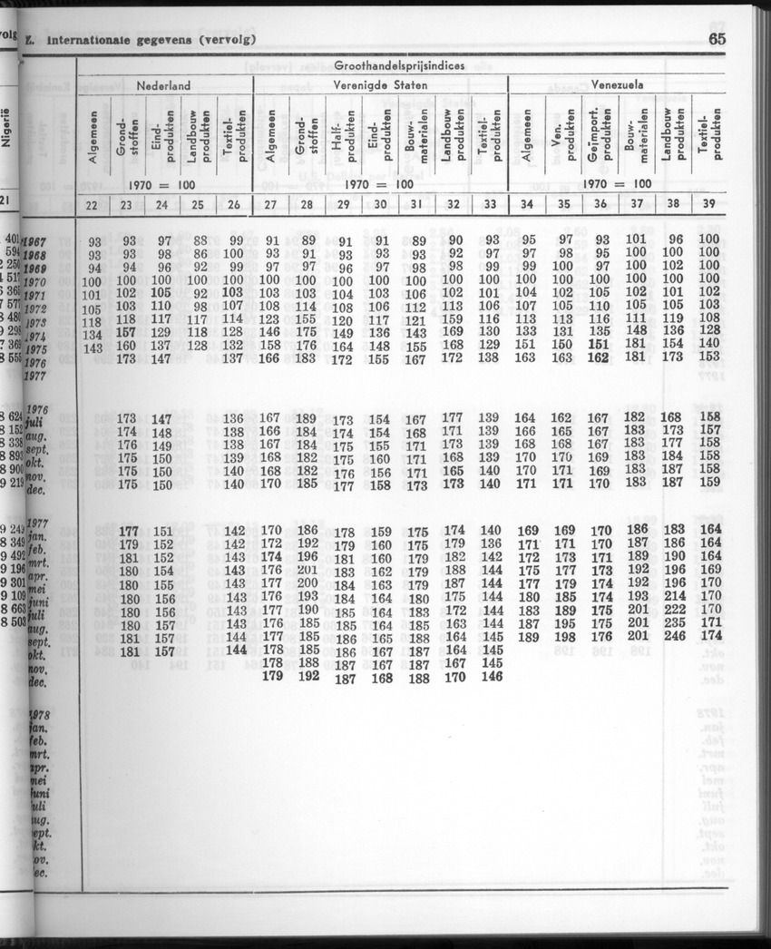 26 Jaargang No.1 - Juli 1978 - New Page