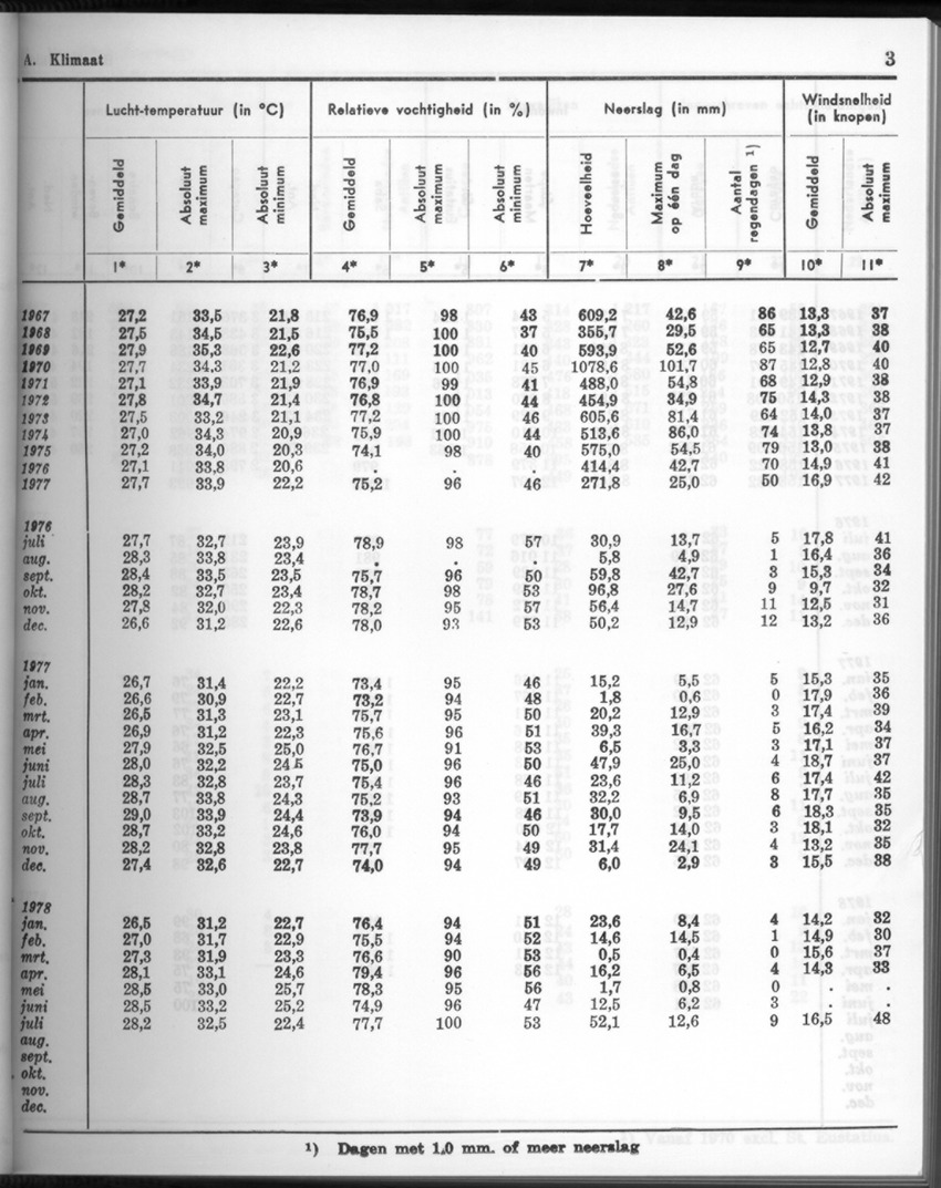 26 Jaargang No.2 - Augustus 1978 - New Page