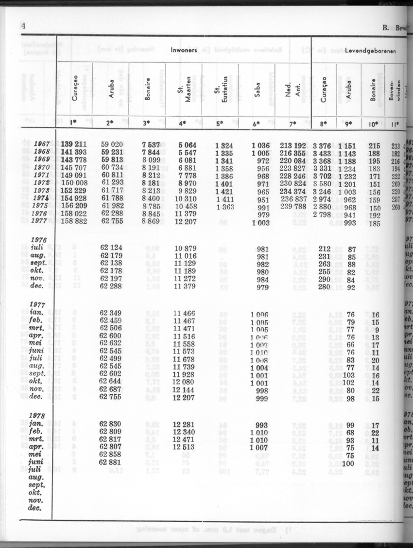 26 Jaargang No.2 - Augustus 1978 - New Page
