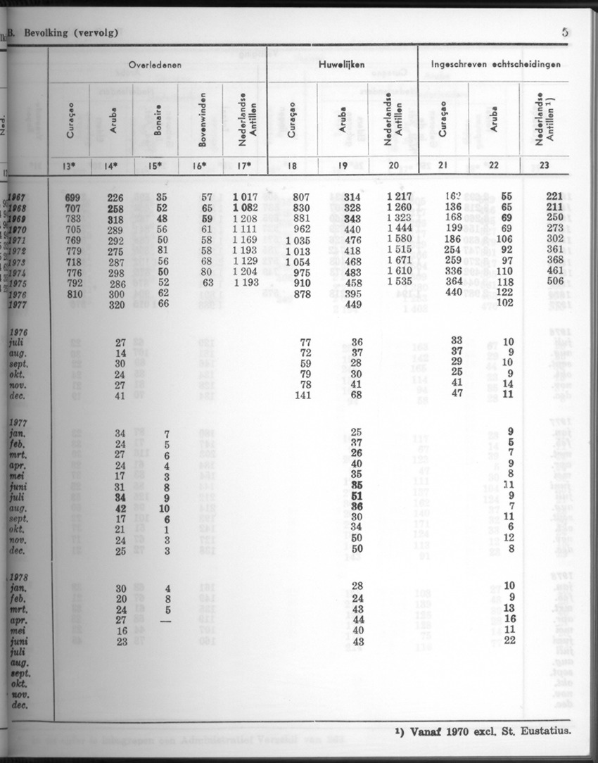 26 Jaargang No.2 - Augustus 1978 - New Page