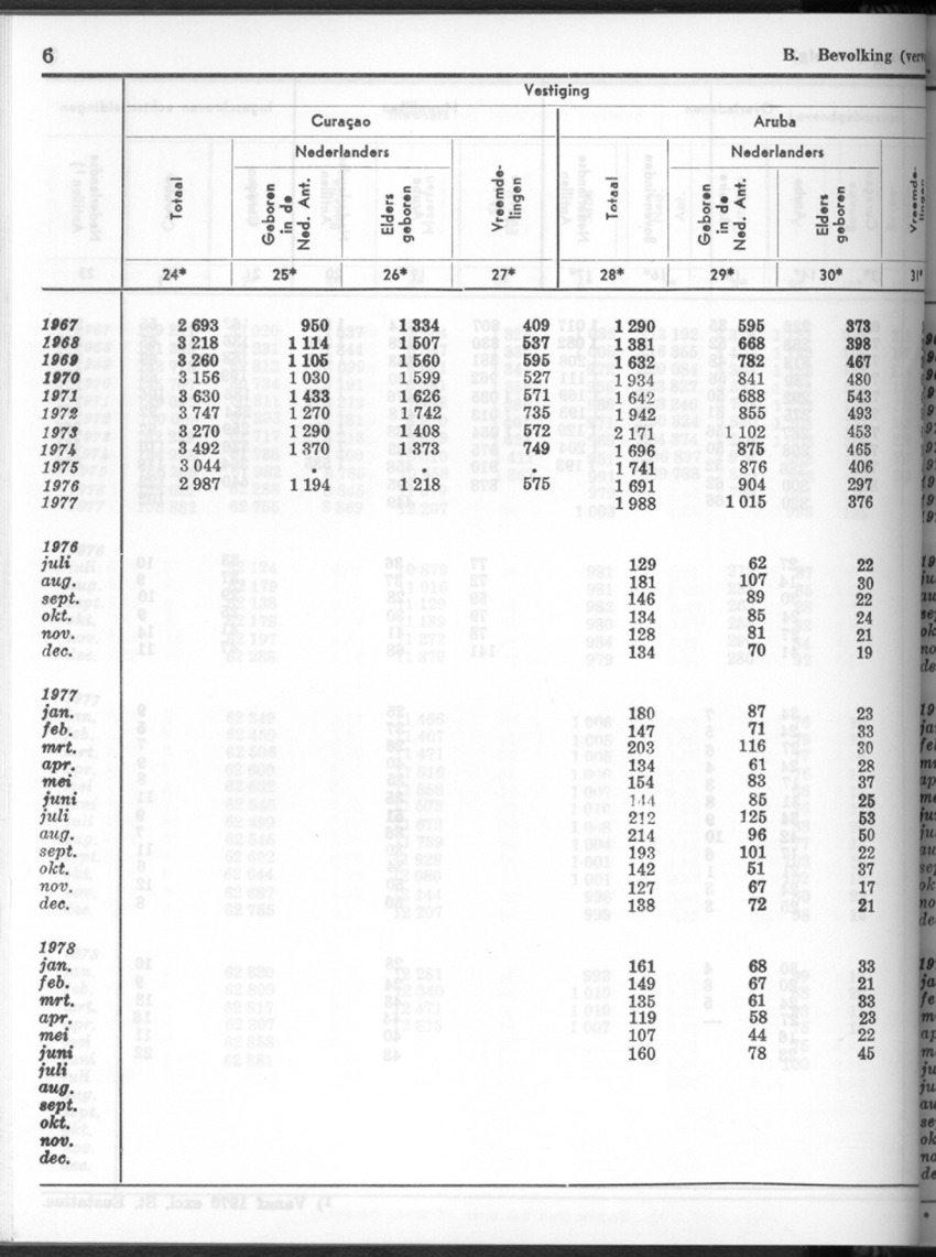 26 Jaargang No.2 - Augustus 1978 - New Page
