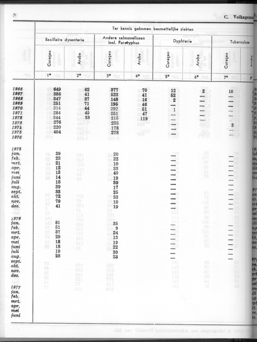 26 Jaargang No.2 - Augustus 1978 - New Page