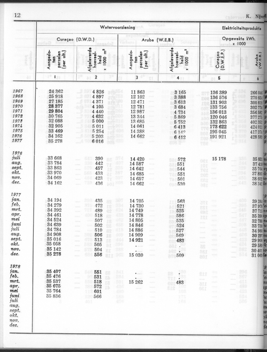 26 Jaargang No.2 - Augustus 1978 - New Page