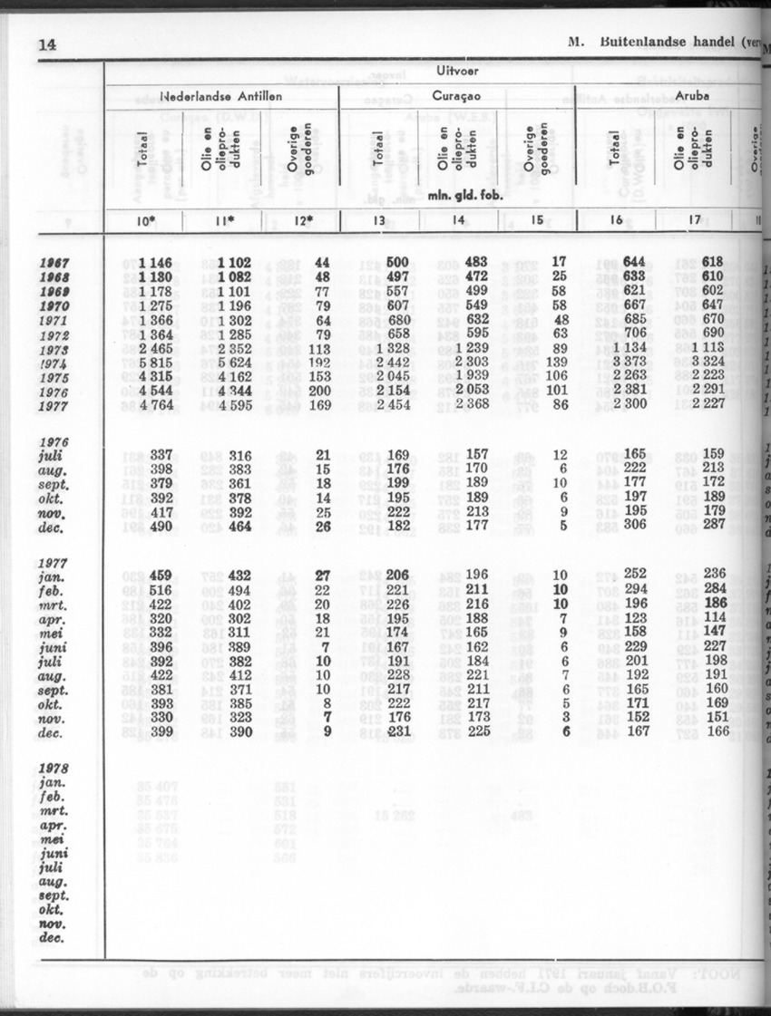 26 Jaargang No.2 - Augustus 1978 - New Page