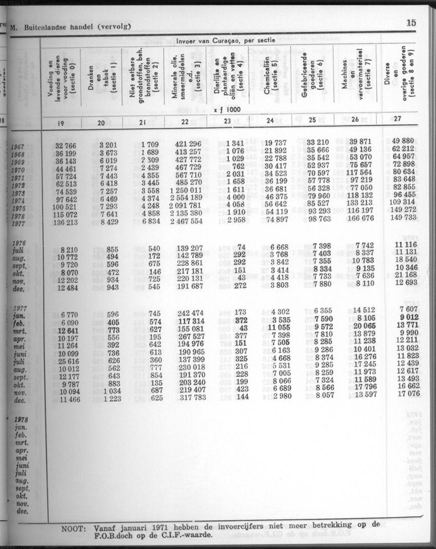 26 Jaargang No.2 - Augustus 1978 - New Page