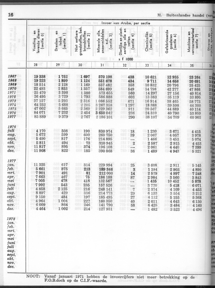 26 Jaargang No.2 - Augustus 1978 - New Page