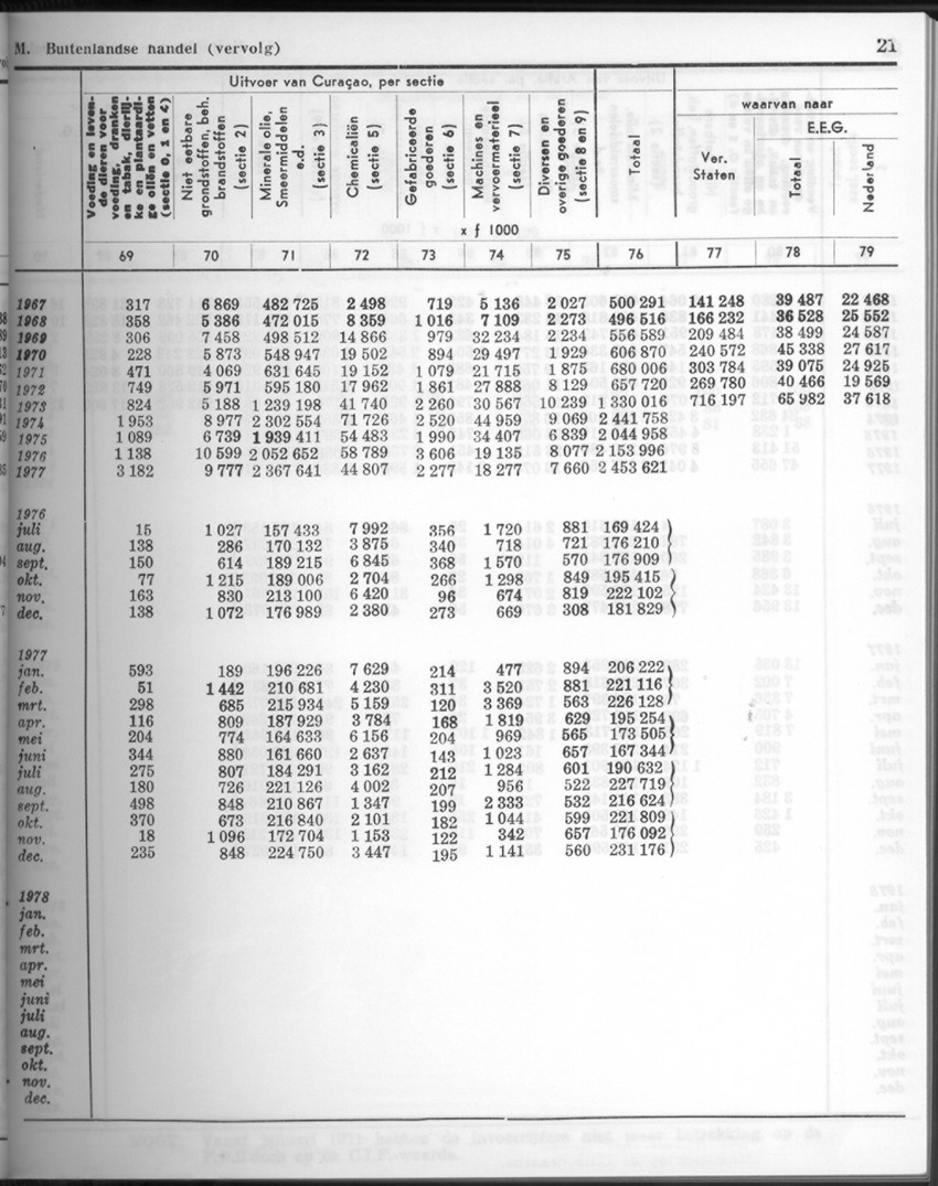 26 Jaargang No.2 - Augustus 1978 - New Page