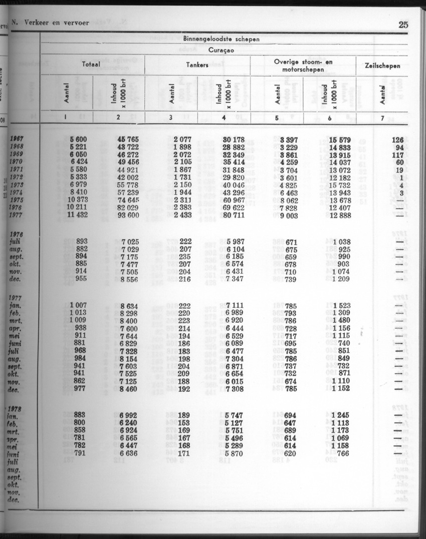 26 Jaargang No.2 - Augustus 1978 - New Page
