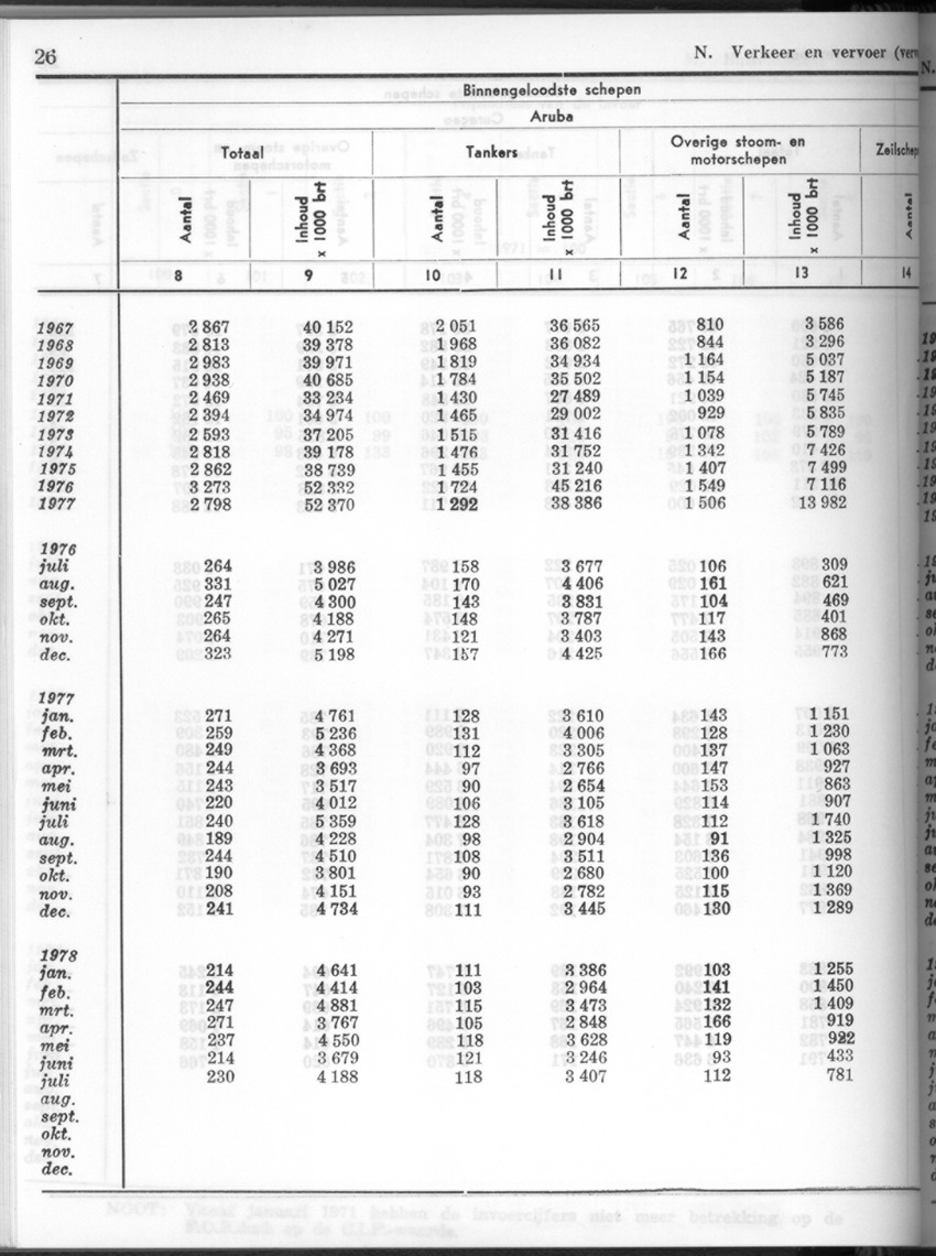26 Jaargang No.2 - Augustus 1978 - New Page