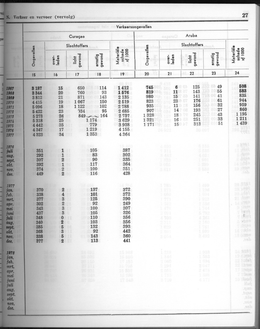 26 Jaargang No.2 - Augustus 1978 - New Page