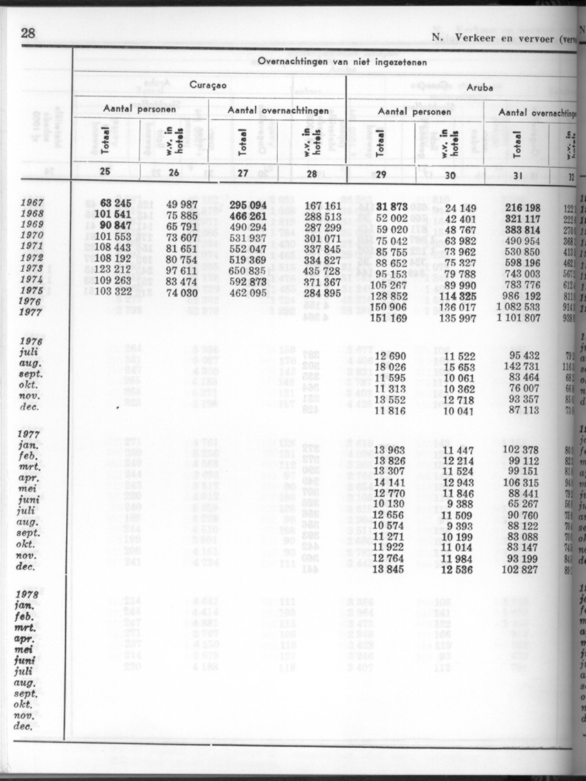 26 Jaargang No.2 - Augustus 1978 - New Page