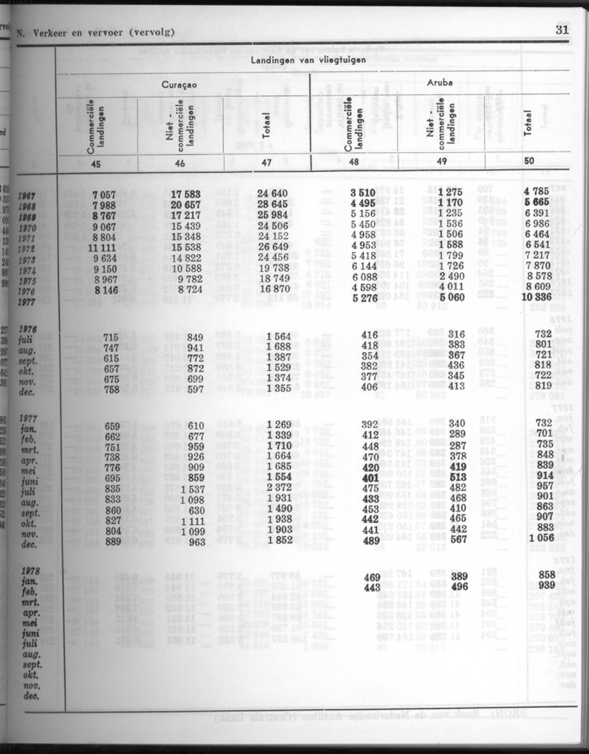26 Jaargang No.2 - Augustus 1978 - New Page