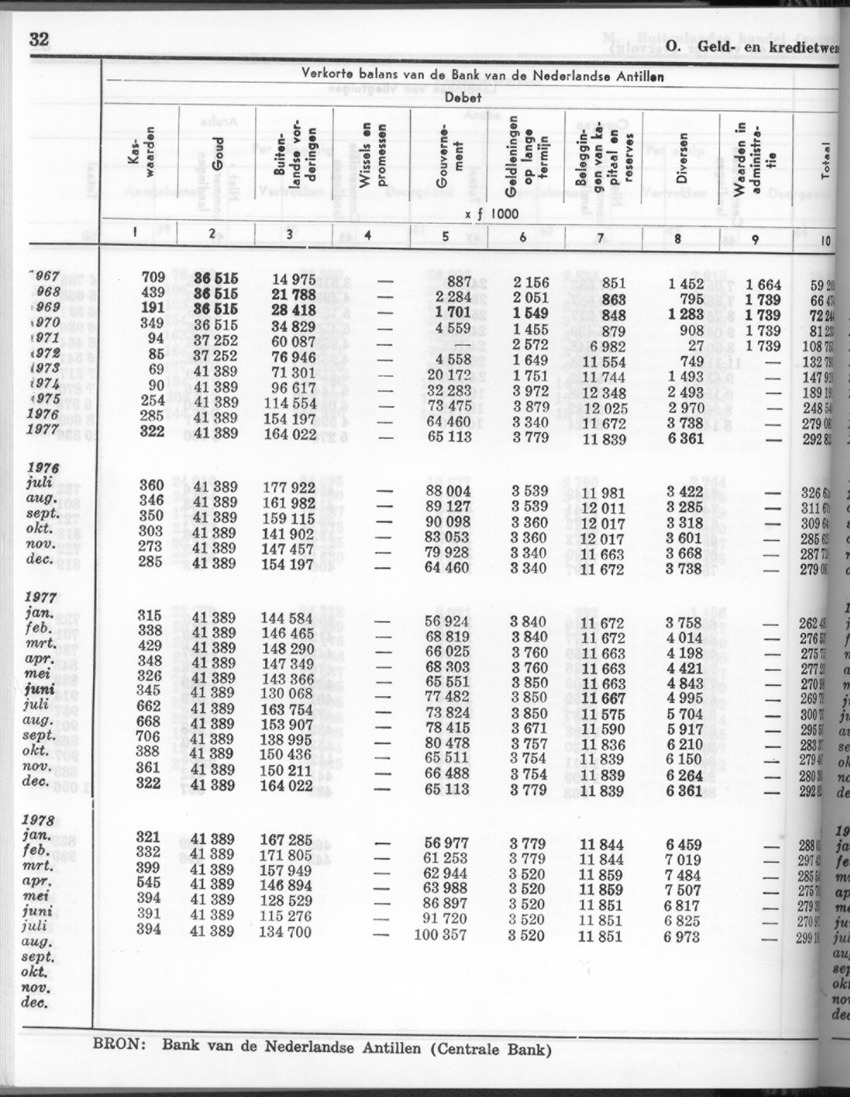 26 Jaargang No.2 - Augustus 1978 - New Page