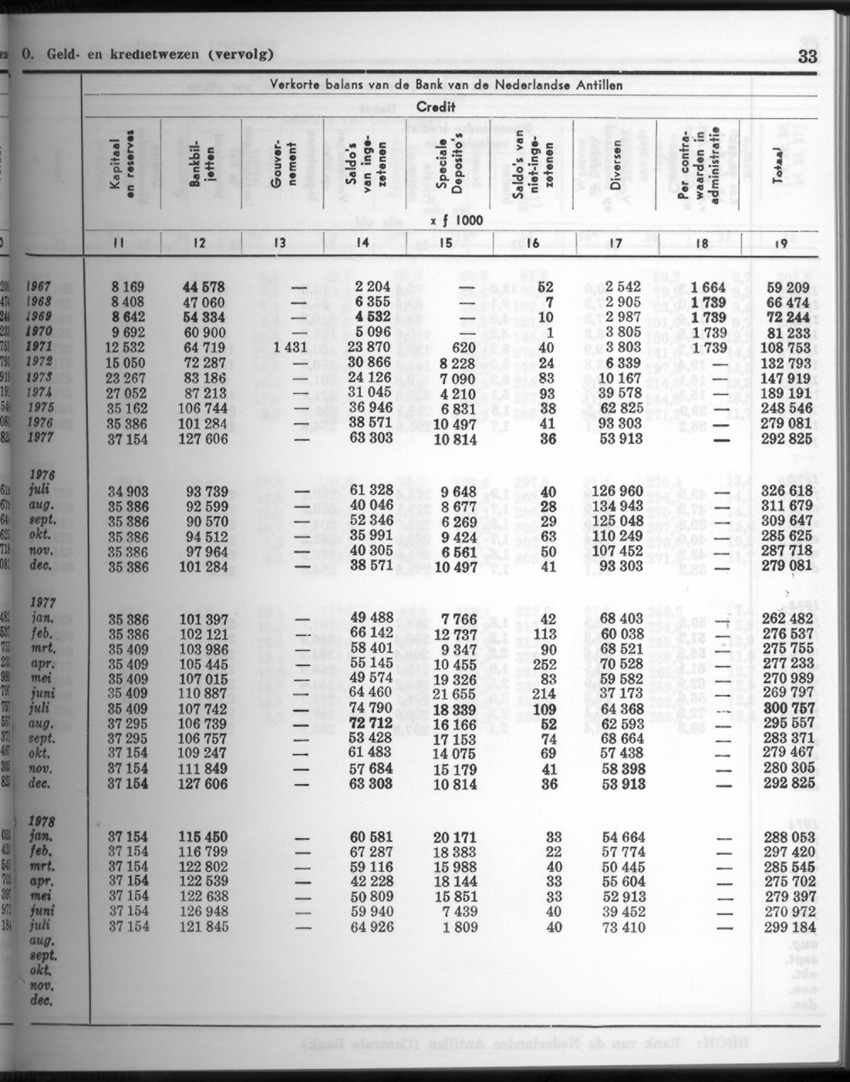 26 Jaargang No.2 - Augustus 1978 - New Page