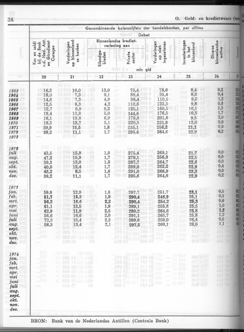 26 Jaargang No.2 - Augustus 1978 - New Page