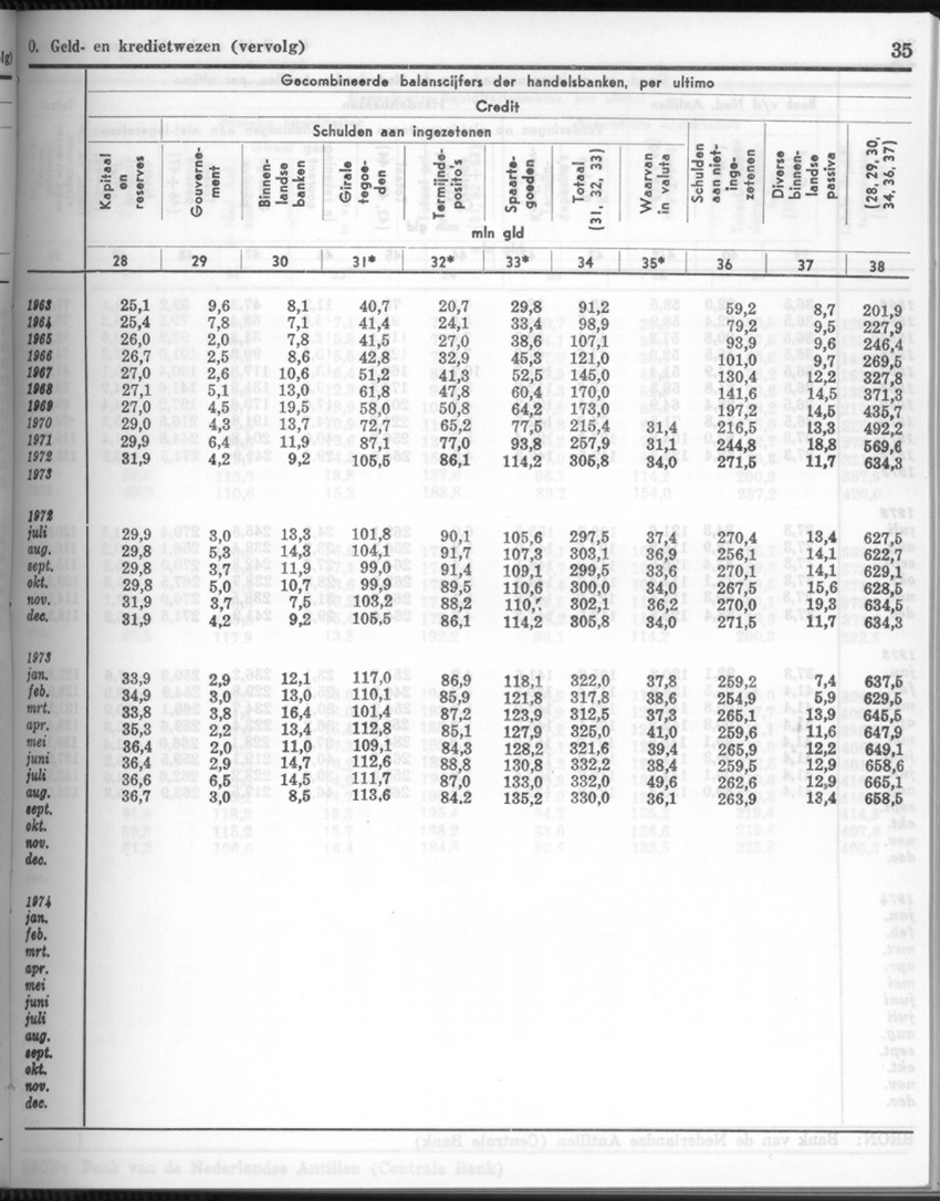 26 Jaargang No.2 - Augustus 1978 - New Page