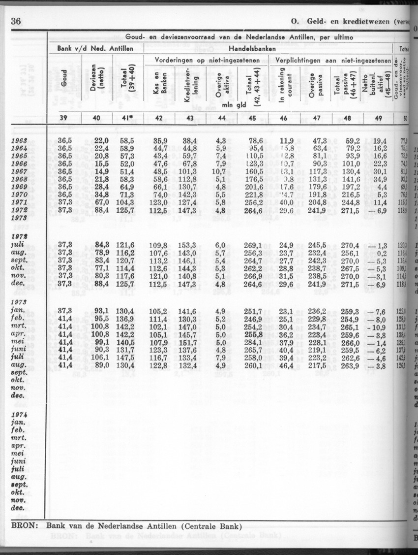 26 Jaargang No.2 - Augustus 1978 - New Page