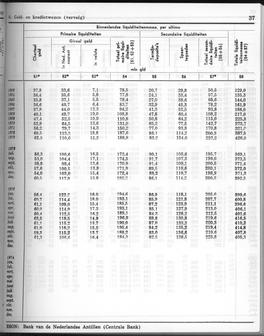 26 Jaargang No.2 - Augustus 1978 - New Page