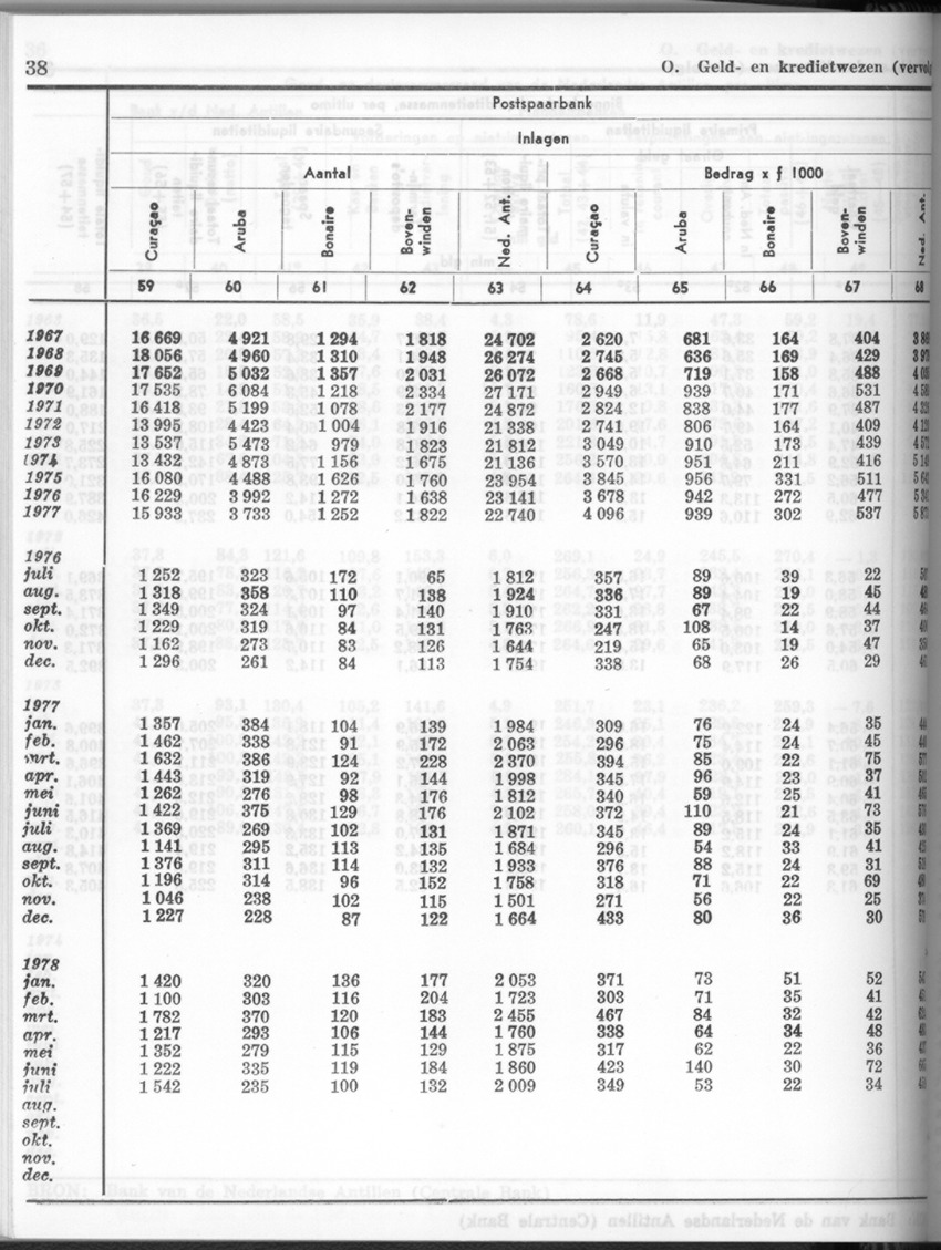 26 Jaargang No.2 - Augustus 1978 - New Page
