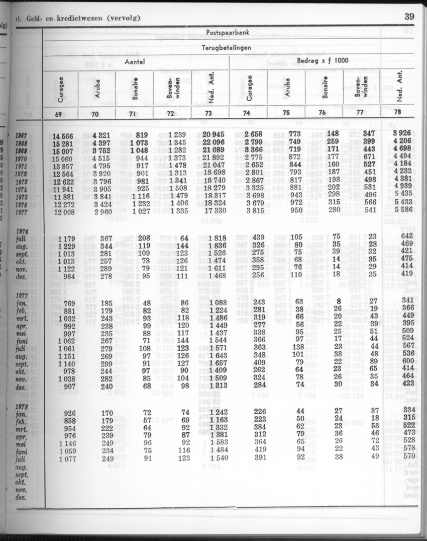 26 Jaargang No.2 - Augustus 1978 - New Page