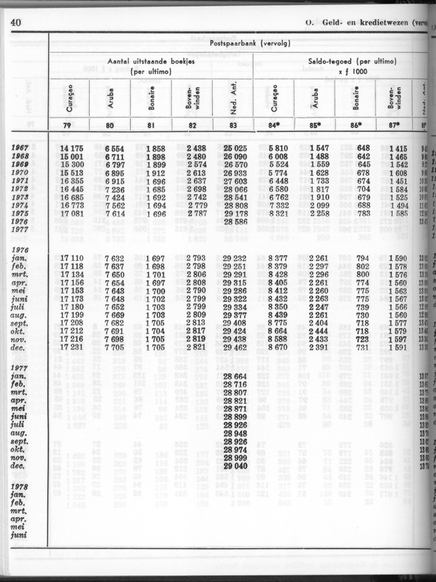 26 Jaargang No.2 - Augustus 1978 - New Page