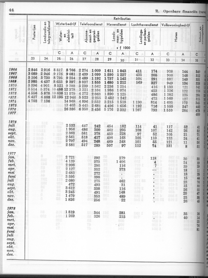 26 Jaargang No.2 - Augustus 1978 - New Page