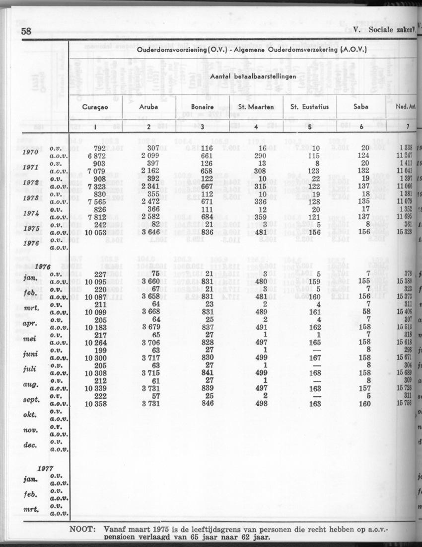 26 Jaargang No.2 - Augustus 1978 - New Page