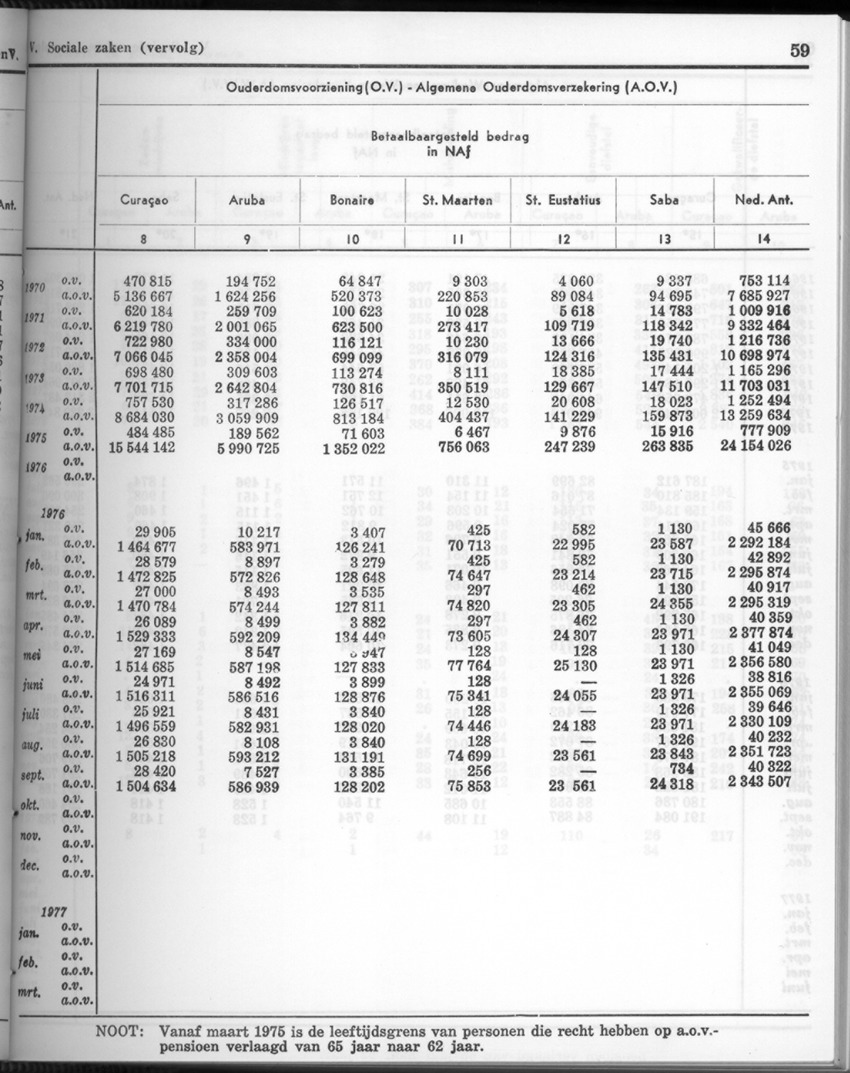 26 Jaargang No.2 - Augustus 1978 - New Page