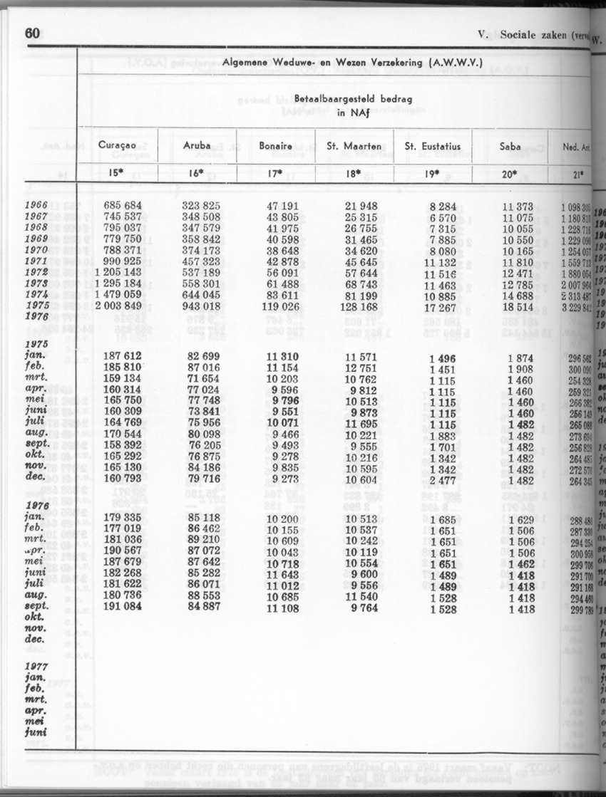 26 Jaargang No.2 - Augustus 1978 - New Page