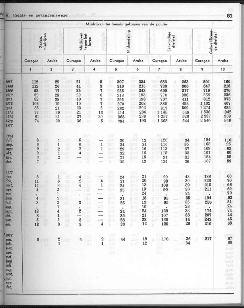 26 Jaargang No.2 - Augustus 1978 - New Page