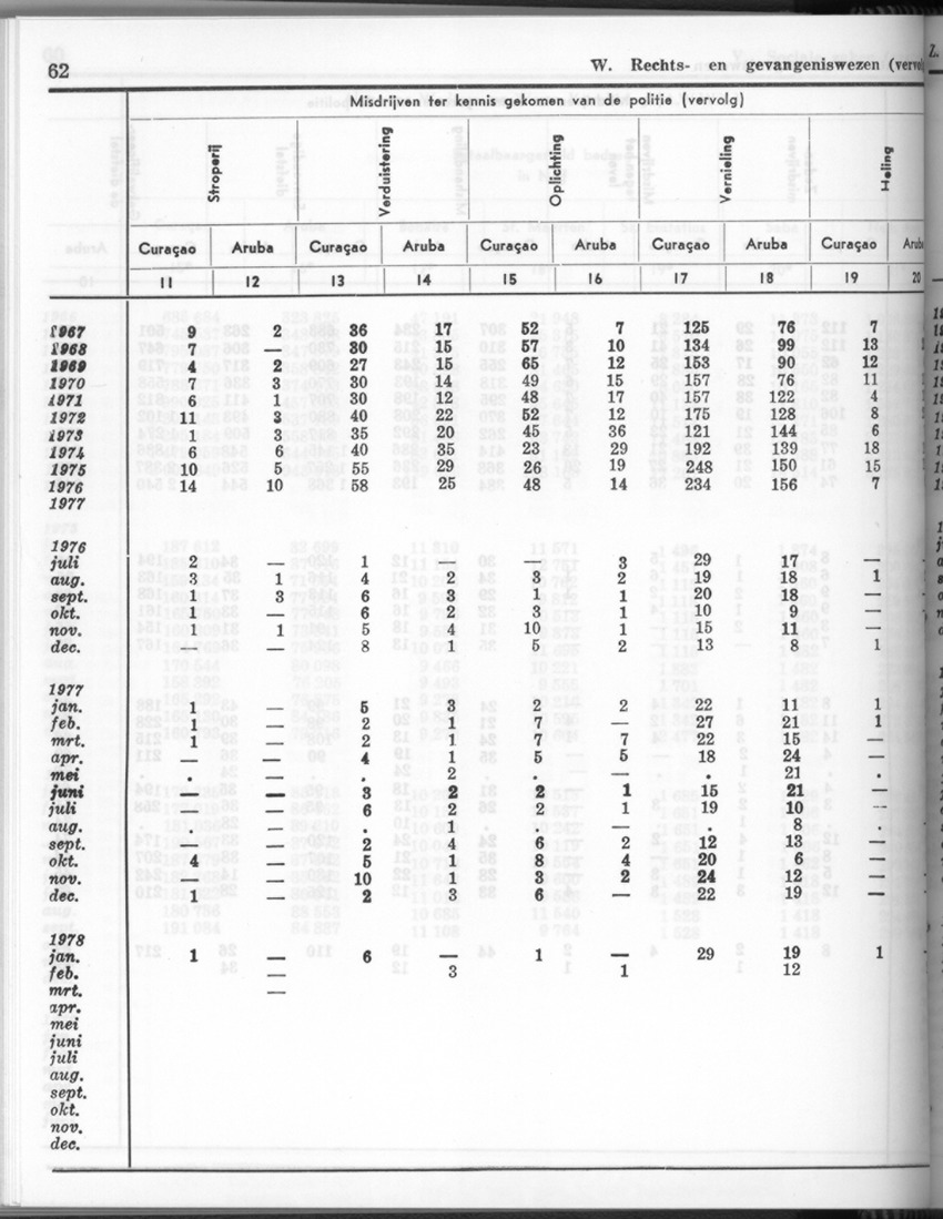 26 Jaargang No.2 - Augustus 1978 - New Page