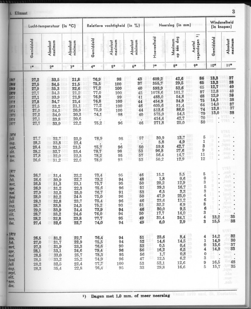 26 Jaargang No.3 - September 1978 - New Page