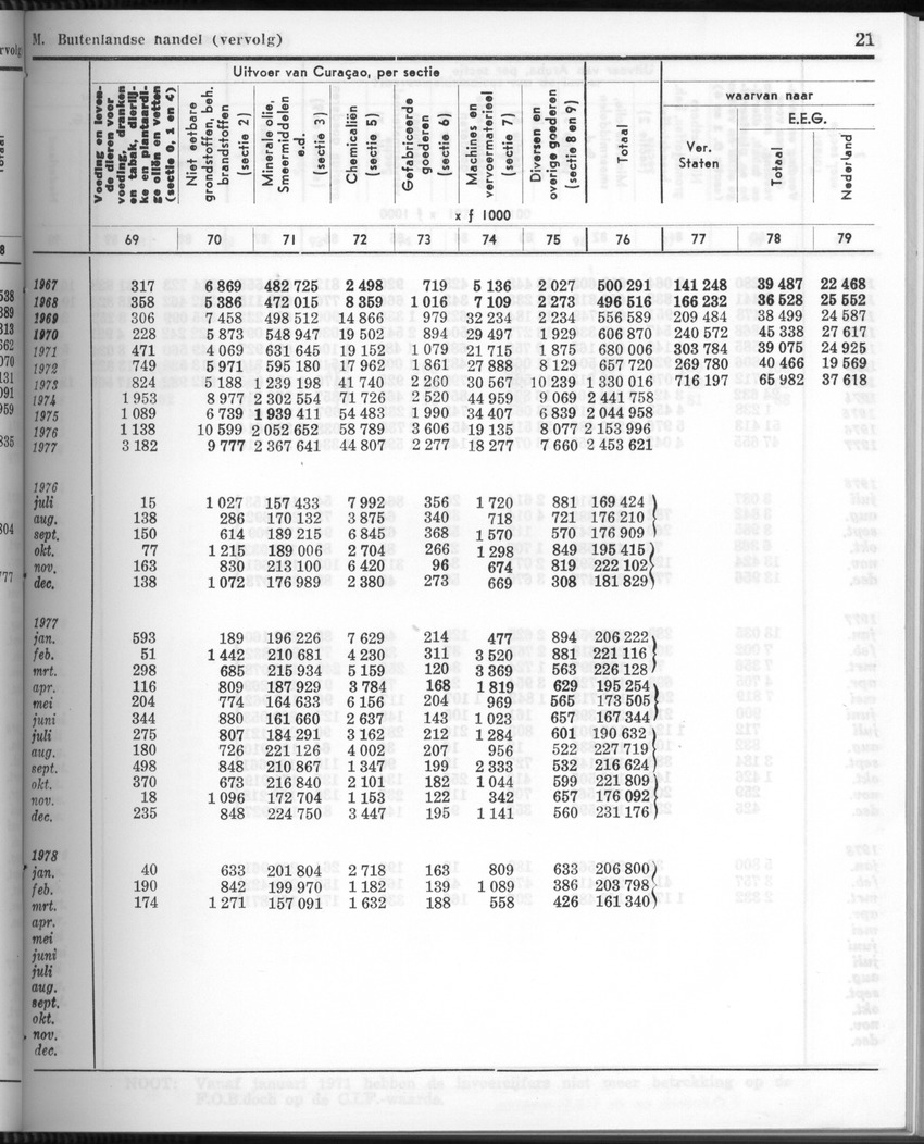 26 Jaargang No.3 - September 1978 - New Page